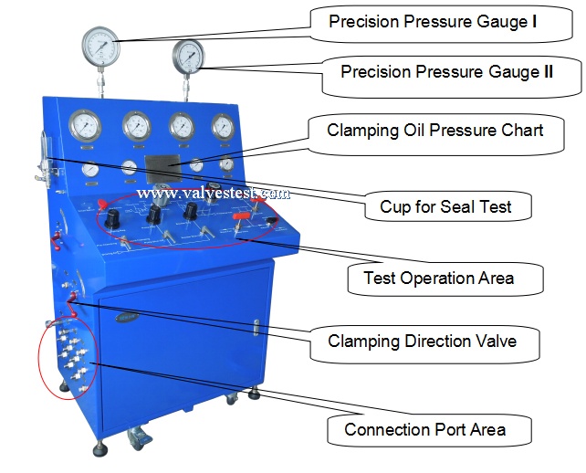 Safety Relief Valve Test Bench