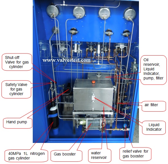 Safety Relief Valve Test Bench